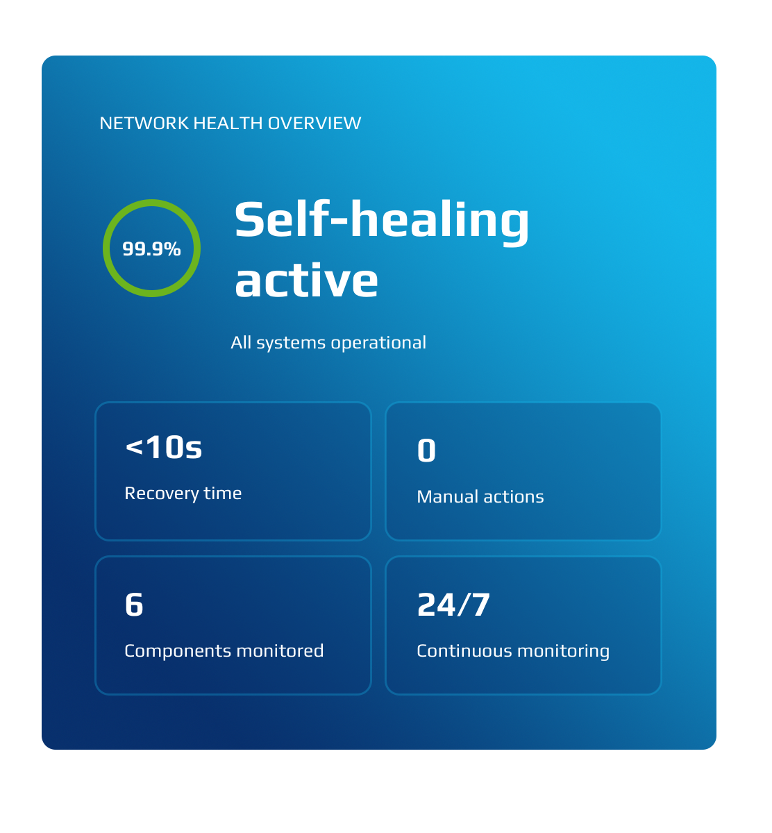 self-healing-platform
