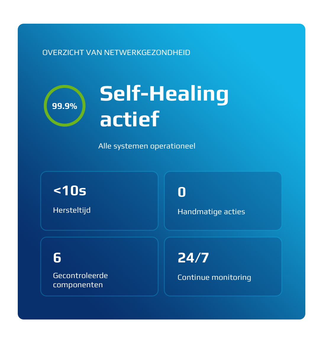 Self-Healing-Platform-nederlands