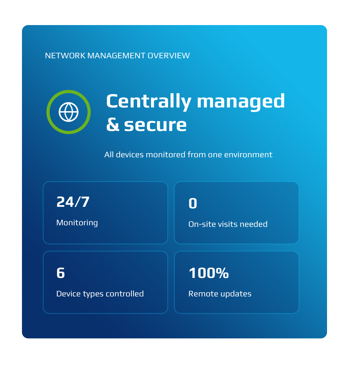 safe-secure-remote-management